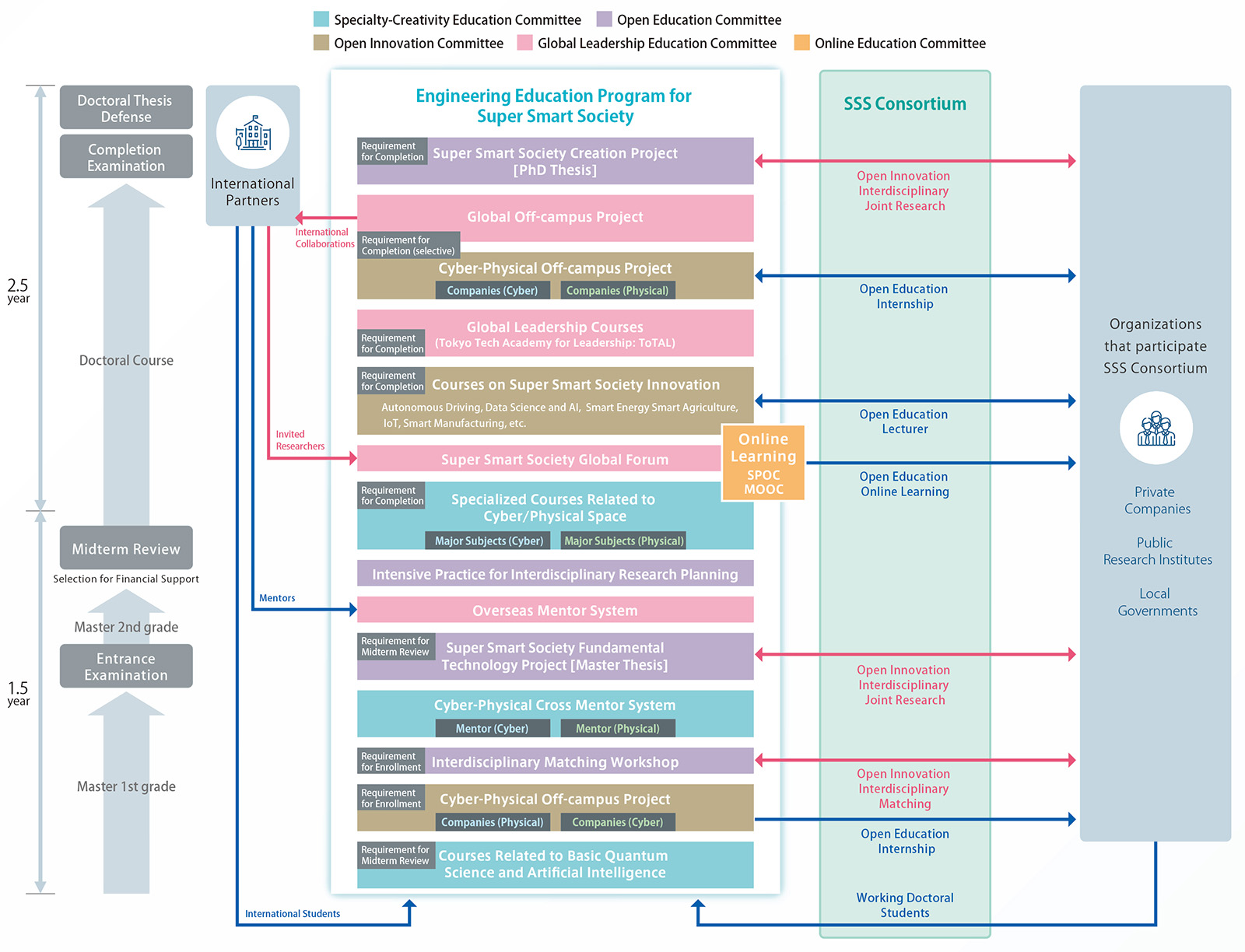 CURRICULUM