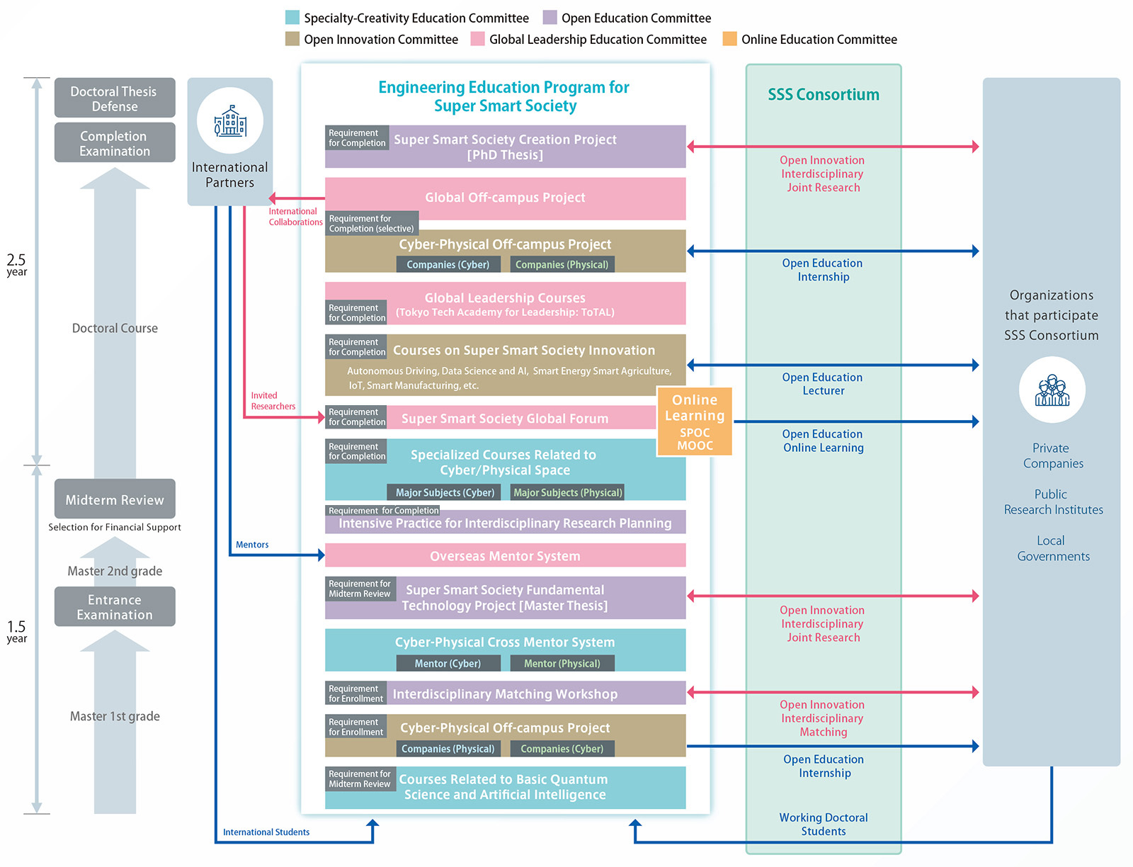 CURRICULUM